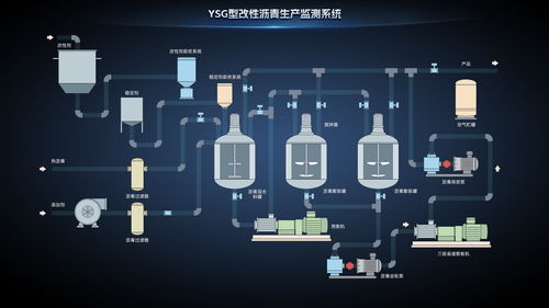 工業自動化控制軟件的發展與國內外常用工業組態軟件概覽