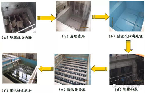 污水再生廠浸沒式超濾改造砂濾工藝工程設(shè)計(jì)與運(yùn)行效果