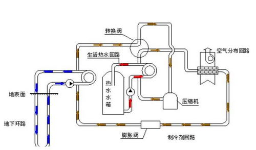 地源熱泵系統(tǒng)與污水處理及再生利用的協(xié)同優(yōu)勢(shì)與特點(diǎn)