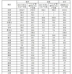 推動綠色發展，筑牢生態根基——對《“十三五”全國城鎮污水處理及再生利用設施建設規劃（征求意見稿）》的思考與展望