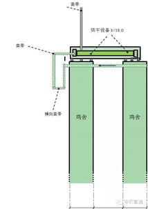 規(guī)模化畜牧業(yè)清潔生產(chǎn)與廢棄物資源化利用 聚焦污水處理及再生利用